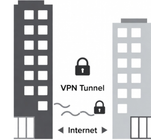 Secure Business Networking with Site-to-Site VPN in 2026